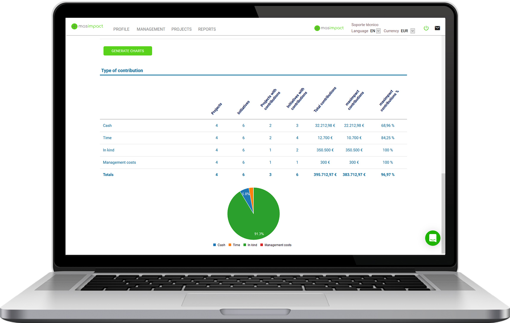 Discover masimpact