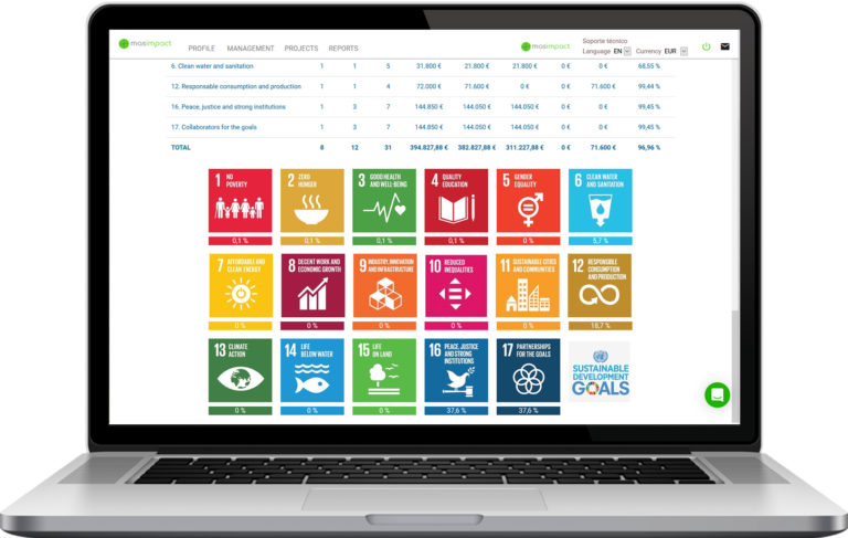 measure impact