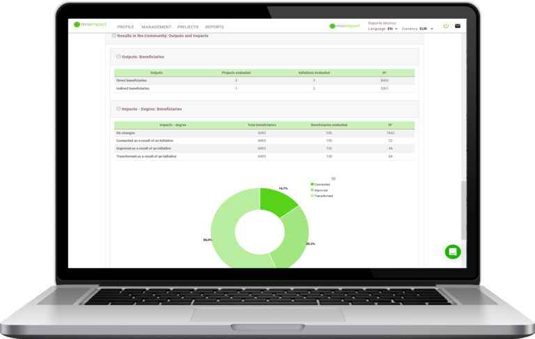 Outputs and Impact of beneficiaries report