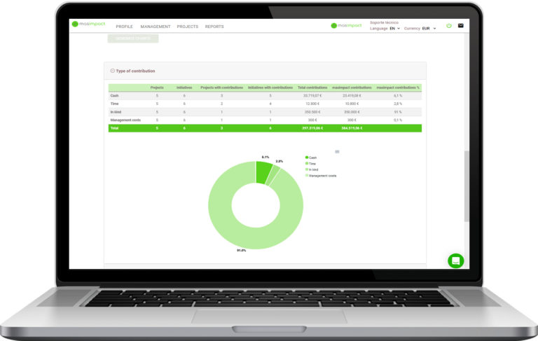 Type of contributions report