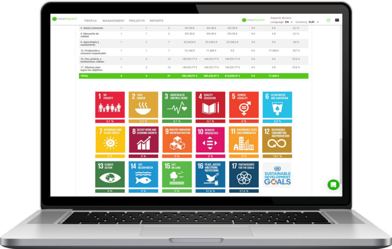 Alignment with SDGs reports